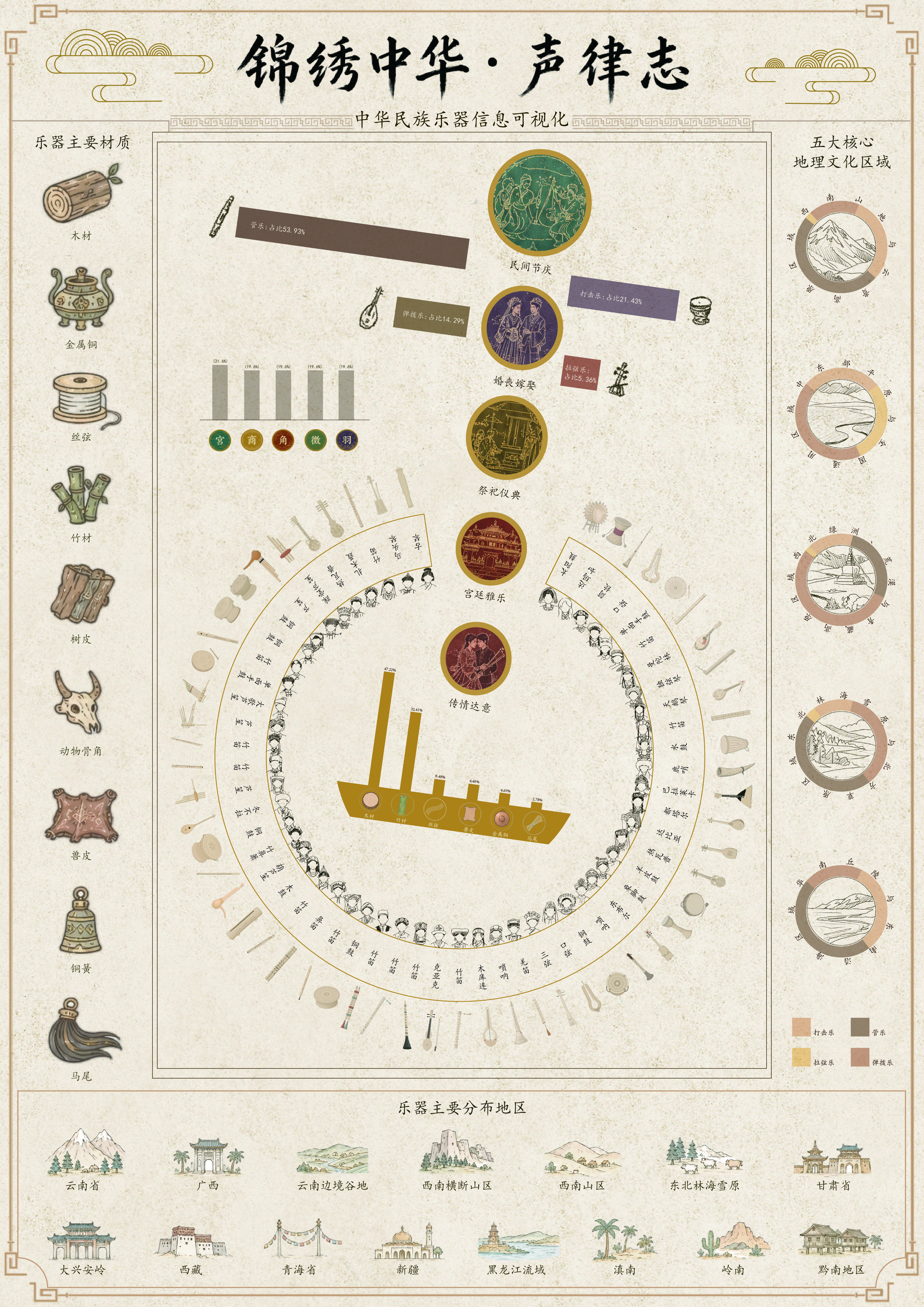 Instruments